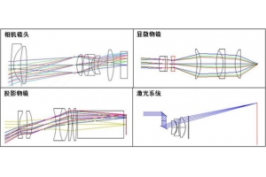 检测仪器光路设计 光学镜头设计